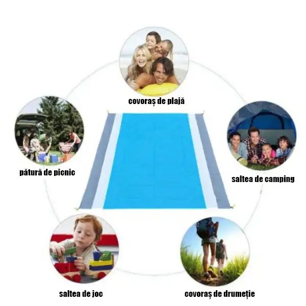 Utilizare multifuncțională