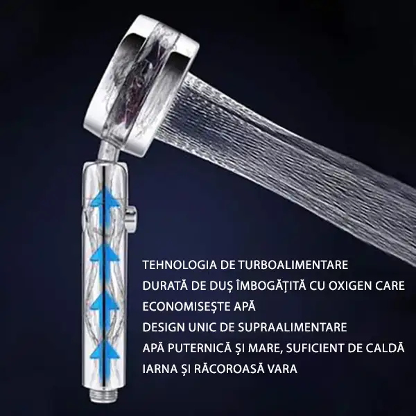 Tehnologia de turboalimentare