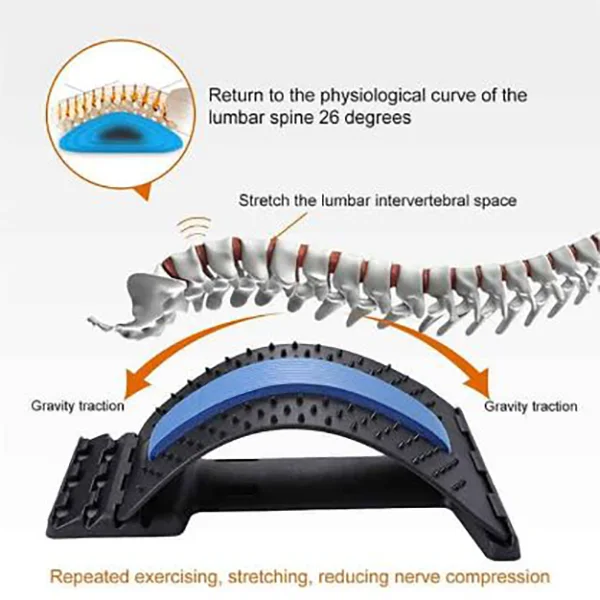 🌀 Sinergia de stretching și acupunctură