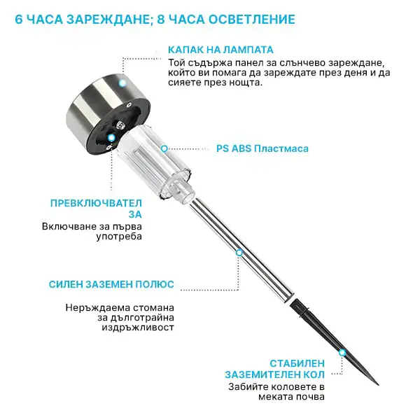 Specificații